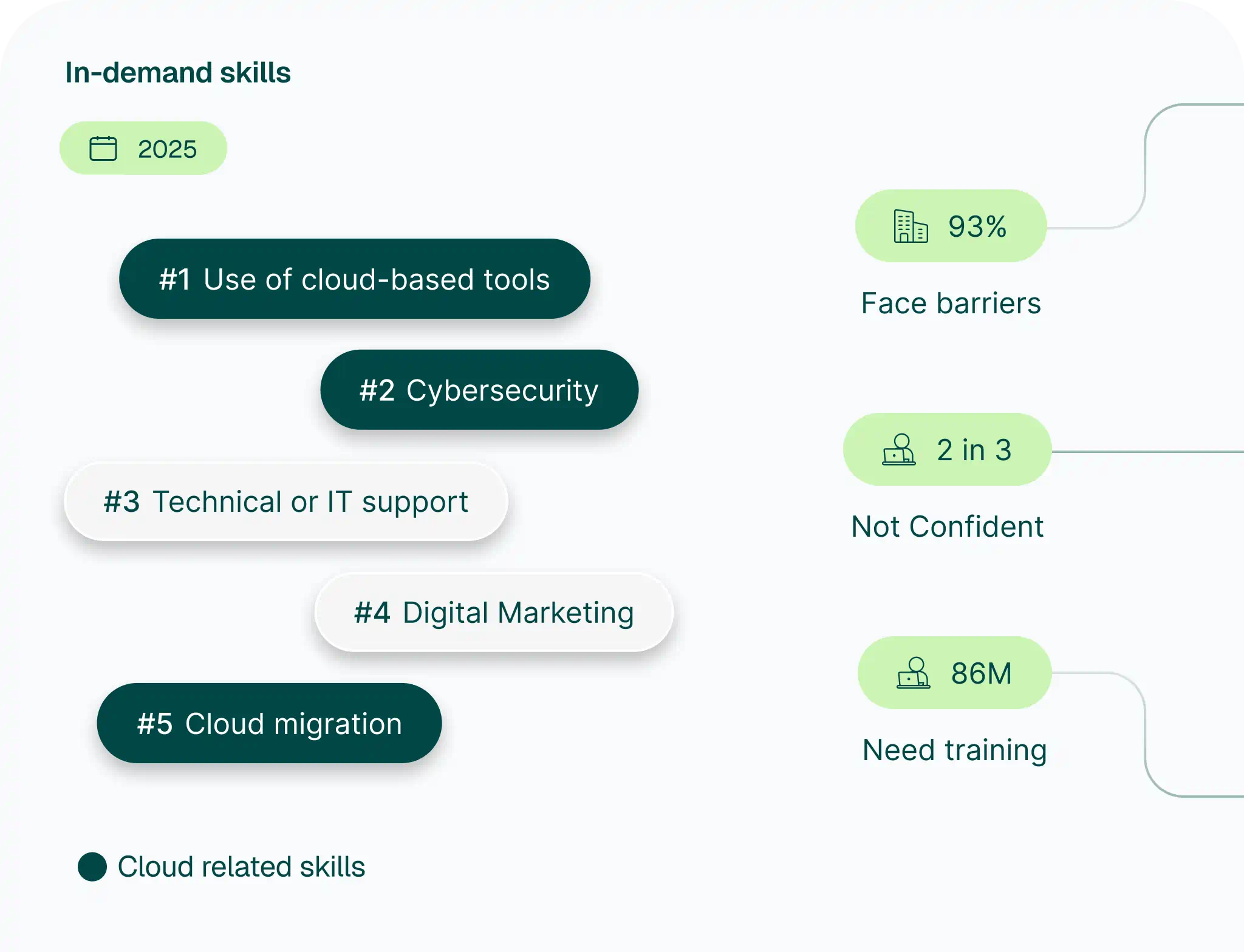 Digital Skills Training Transforming the Workforce in Asia-Pacific and Japan